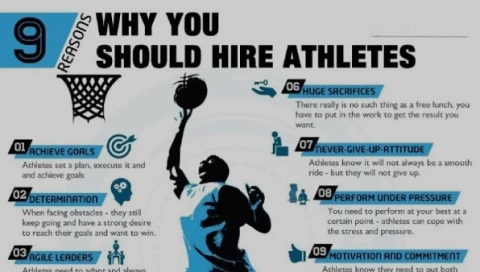 Why Should You Hire Athletes